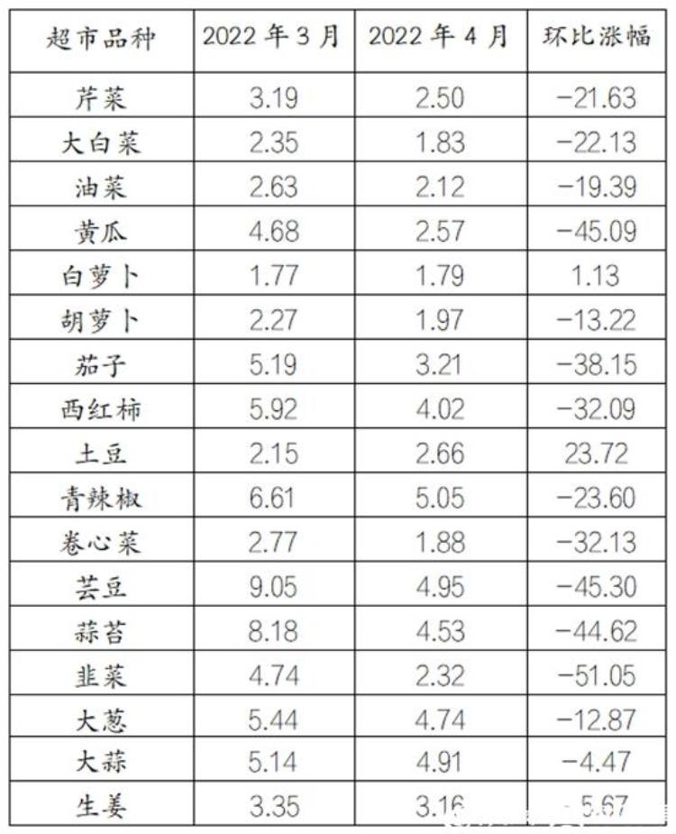 淄博市价目表最新「淄博市四月份市场价格监测情况出炉」