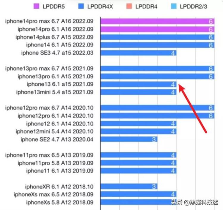 为什么不推荐买苹果13,iphone13真的有必要买吗