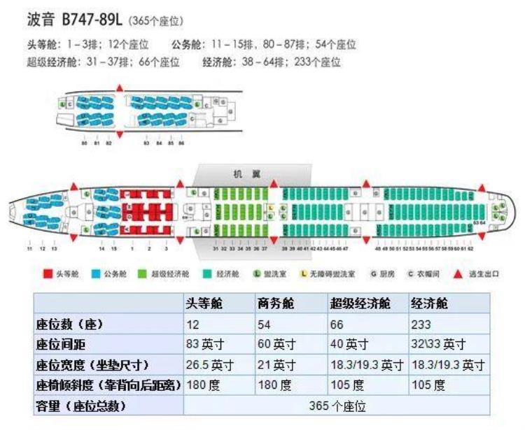 飞机航线怎样确定的「新知五一出游冷知识飞机航线是如何确定的」