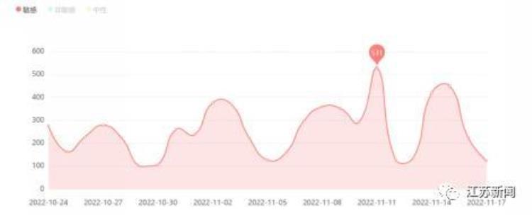 双11消费券满2000减100,双11券后价什么意思