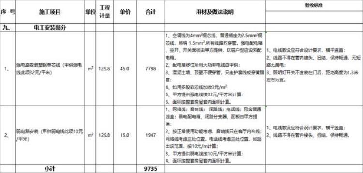 128平方米房子装修大约多少钱,128平米的房子装修费用