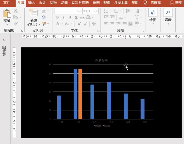 PPT/Excel图表柱形图中如何突出显示最大或最小值数据