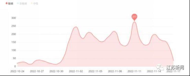 双11消费券满2000减100,双11券后价什么意思