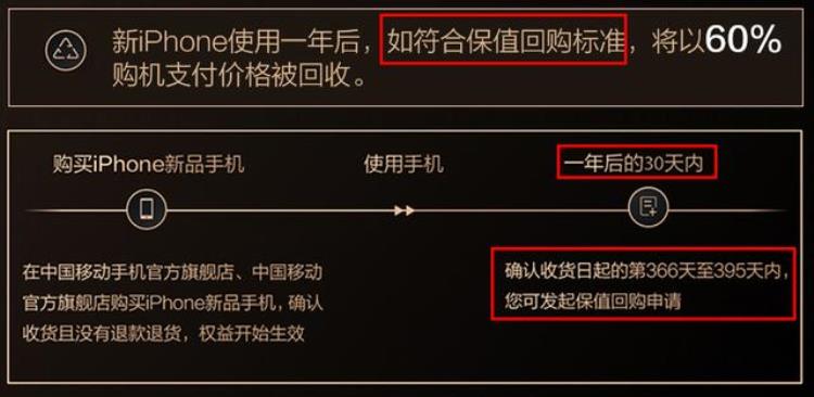 天猫回收手机是给钱还是优惠券,iphone xs二手回收价格
