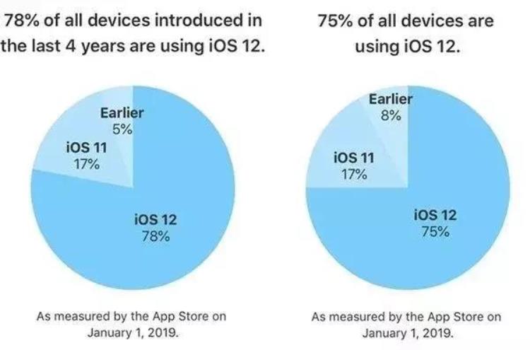 微博取消live动图,ios12beta6的壁纸不见了