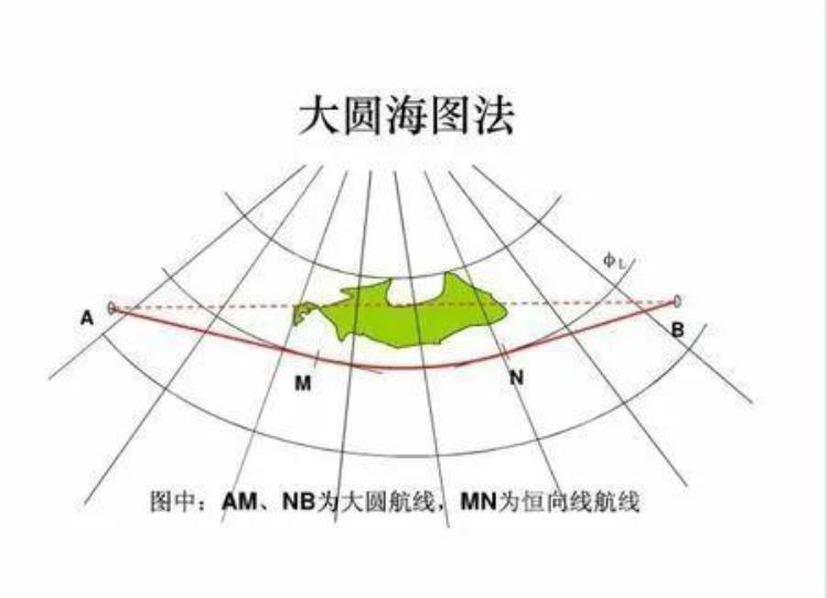 飞机航线怎样确定的「新知五一出游冷知识飞机航线是如何确定的」