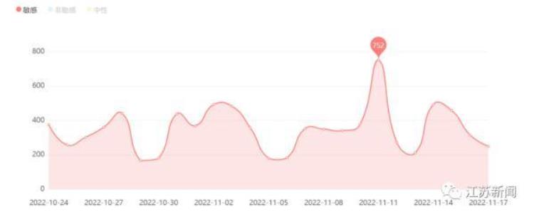 双11消费券满2000减100,双11券后价什么意思