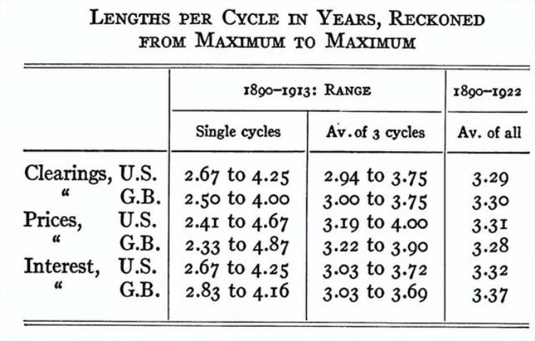 分析股市周期为什么要用天文周期,股市中的周期有什么特征