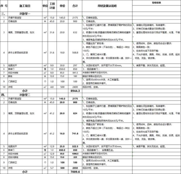 128平方米房子装修大约多少钱,128平米的房子装修费用