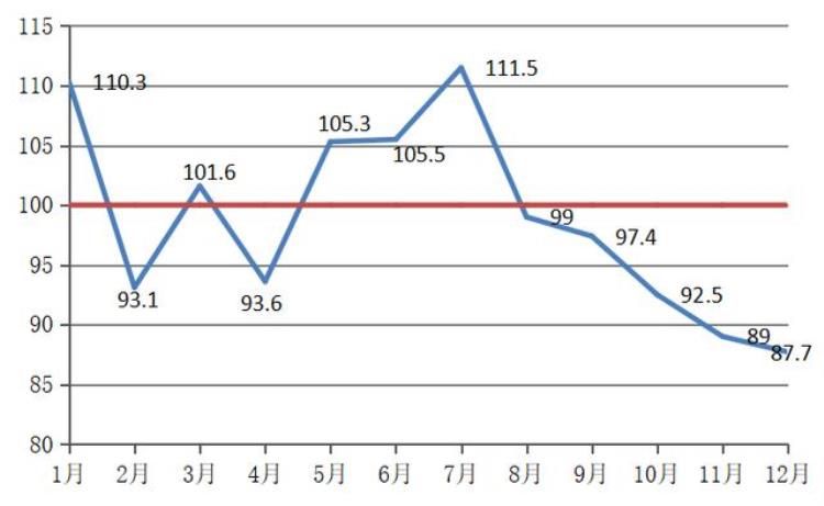 箱愁难解海王暴跌海运行业何时熬过阵痛期