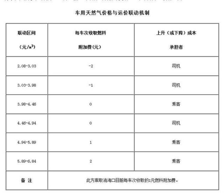 2020年海口出租车班费,海口最新出租车客规