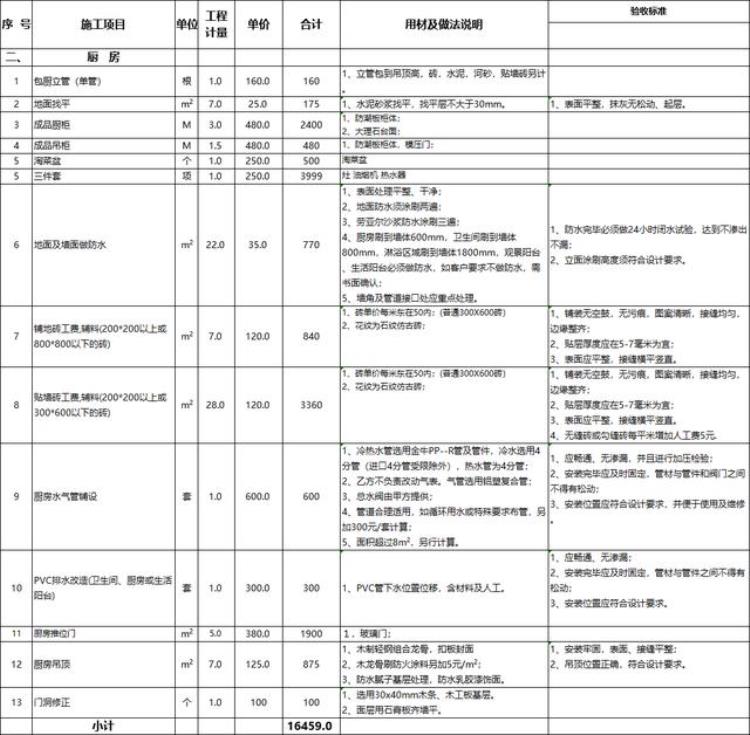 128平方米房子装修大约多少钱,128平米的房子装修费用