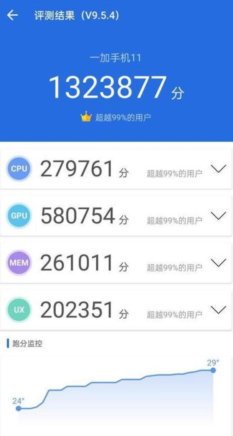 一加os11怎么样,一加11近期体验