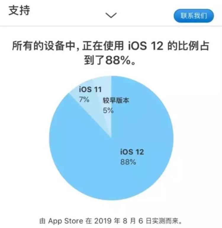 微博取消live动图,ios12beta6的壁纸不见了