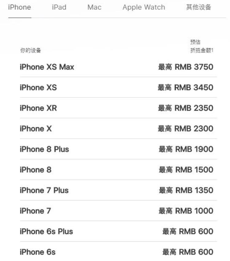 苹果国行iPhone折抵价格暴跌iPhoneXSMax最高可抵3750元