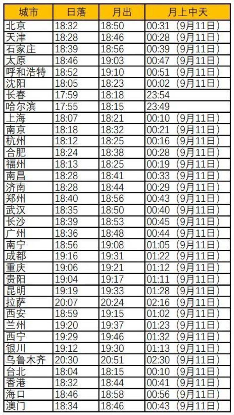 为什么今年中秋十五的月亮十五圆,今日中秋为啥说十五的月亮十六圆