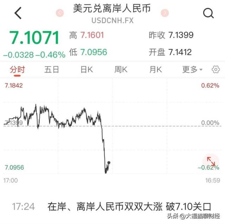 总结11月展望12月,宏观变盘