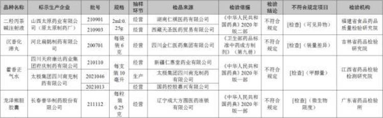 全国停售召回你家有吗,停售召回车