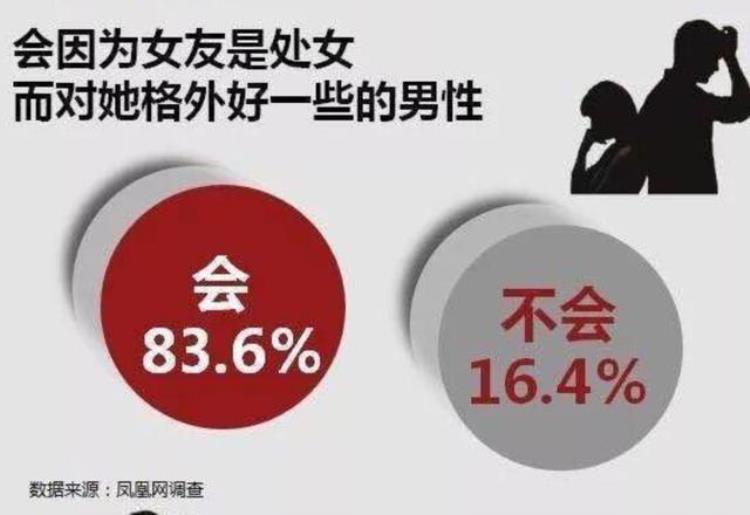 婚前多个性伴侣正常吗「心理学婚前性伴侣越多的人婚后越容易出轨」