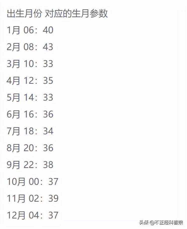 星座是按农历还是阳历算的?,上升星座和月亮星座是什么意思