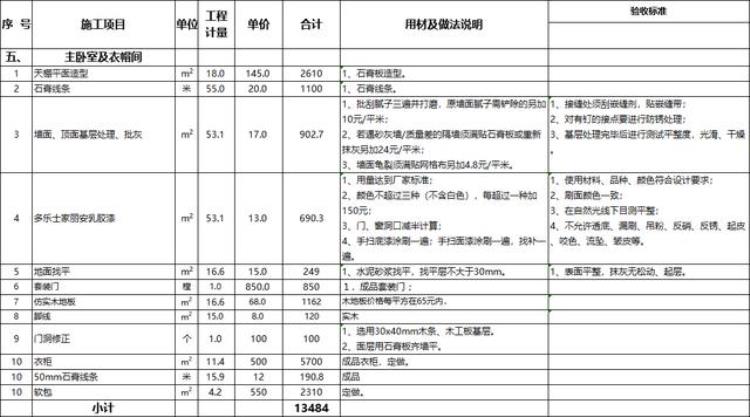 128平方米房子装修大约多少钱,128平米的房子装修费用