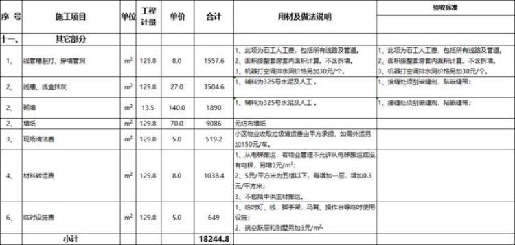 128平方米房子装修大约多少钱,128平米的房子装修费用