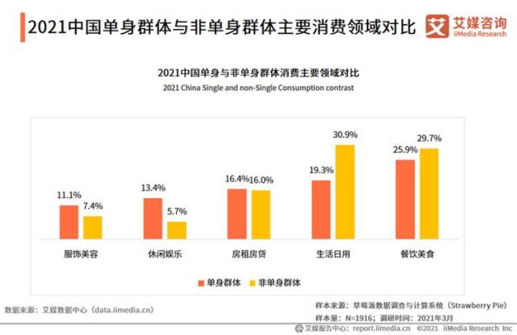 现在为什么都不喜欢结婚「为什么现在的人都讨厌结婚是成本太高还是社会出现了问题」