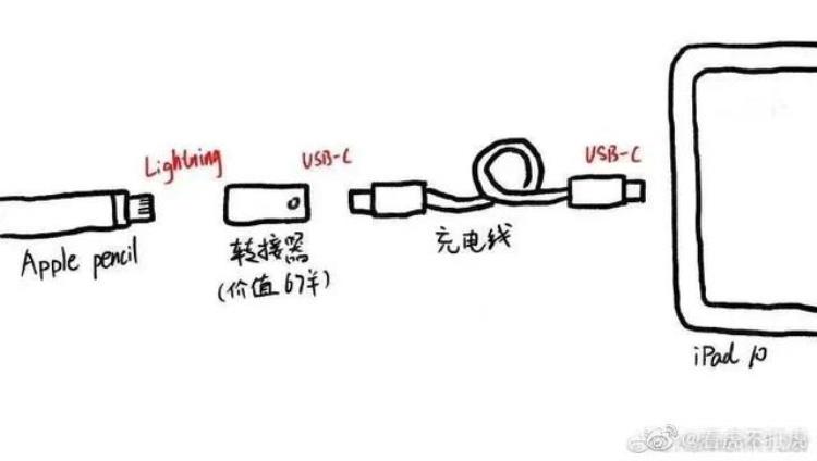 苹果转接头多少钱一个,苹果三合一转接头