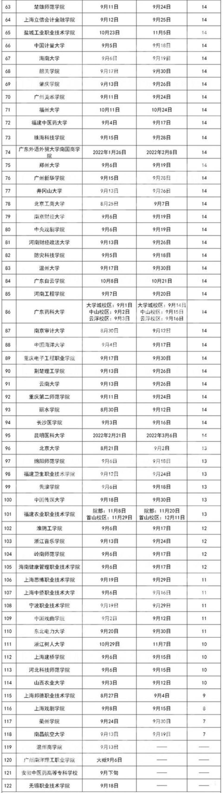 2020各大学军训时间,2019年高校军训时间