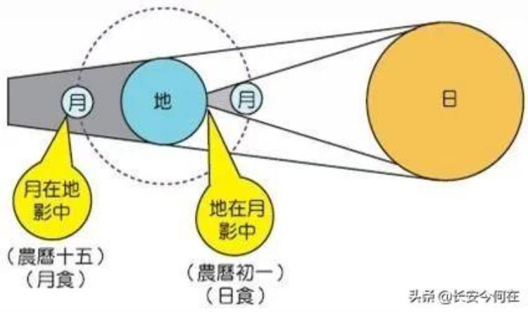 每年的大月小月怎么算,夏历的大小月是怎么定的