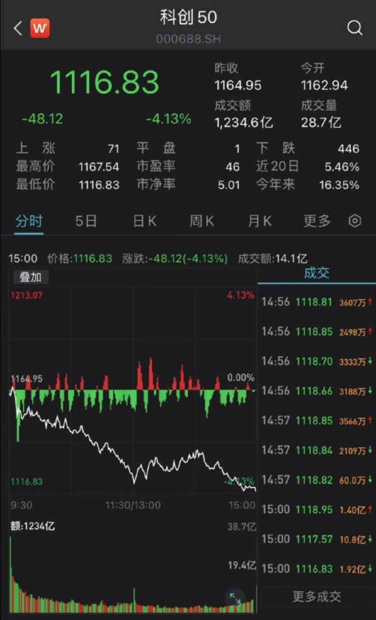 a股大跌 原因,a股跌断底的基金