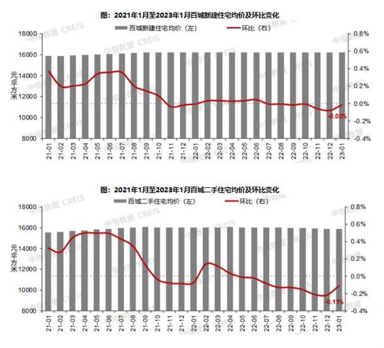 9500元/m²长沙新建住宅价格公布