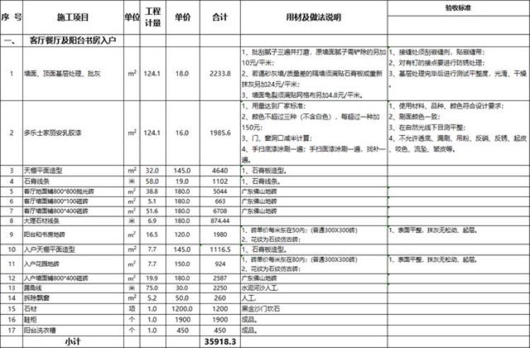 128平方米房子装修大约多少钱,128平米的房子装修费用