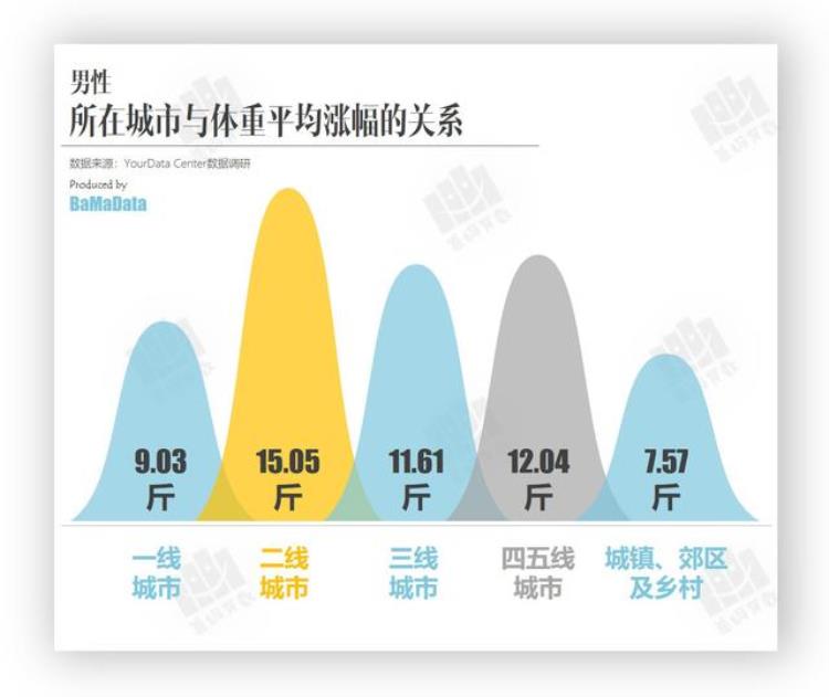 婚后男人为何发胖,为什么婚后男士变胖