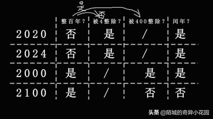 2月为什么只有28或者29天「你真的知道2月为什么只有28或29天吗」