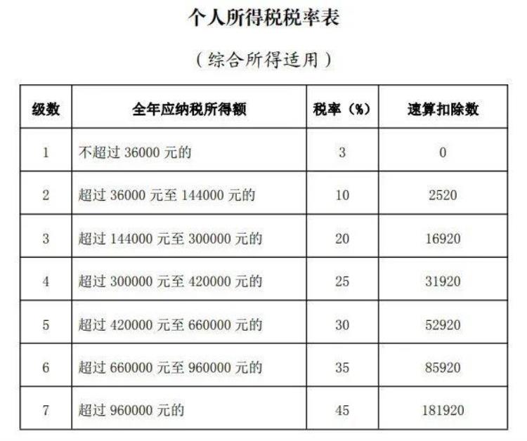 3月1号起个税,个税实行时间