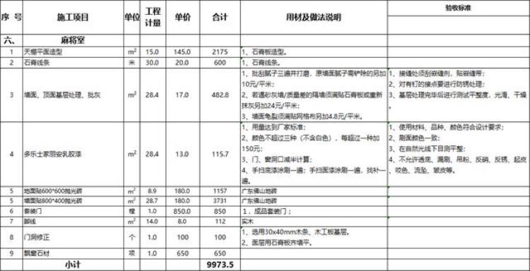 128平方米房子装修大约多少钱,128平米的房子装修费用