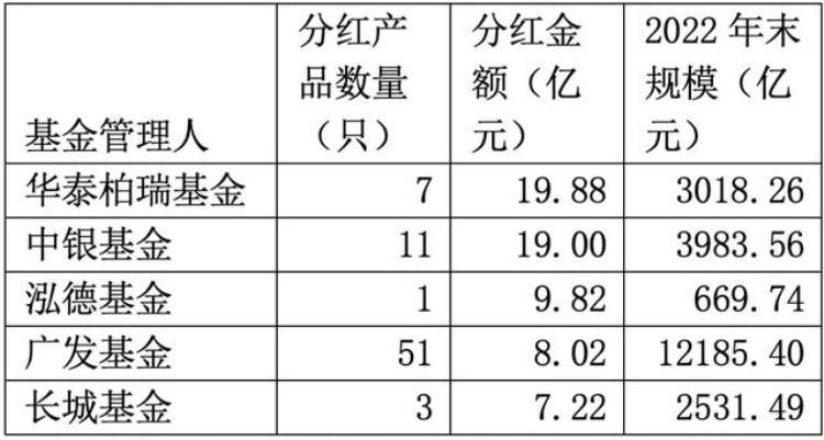 基金规模从40亿下降到10亿的原因「规模为何大降今年以来530多只基金一共发了多少红包|基金」