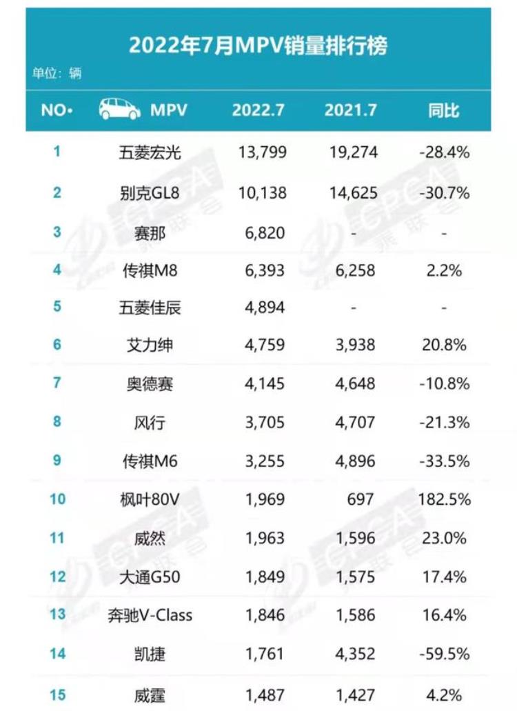 特斯拉销量高原因「特斯拉为何暴跌7月汽车销量成绩单揭示了什么」