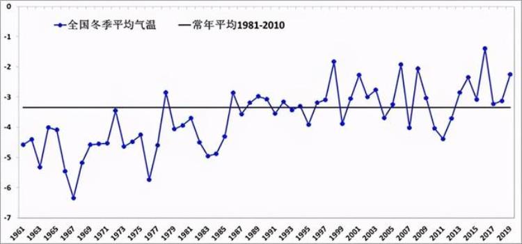 冰箱冷冻层太冷,寒潮和全球气候变暖