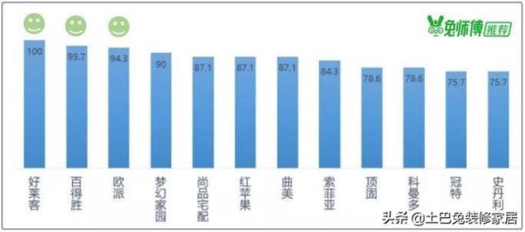 欧派橱柜和索菲亚橱柜哪个性价比高,欧派索菲亚定制衣柜哪个好