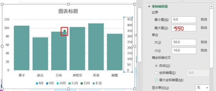 柱形图的柱子太细了「噫你做的柱形图好奇怪怎么有大有小的」