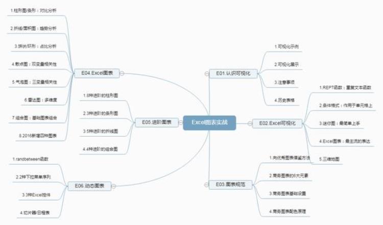 柱形图的柱子太细了「噫你做的柱形图好奇怪怎么有大有小的」