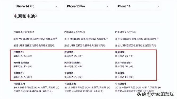 苹果14电池「iPhone14系列电池容量出炉维修价格又贵了」