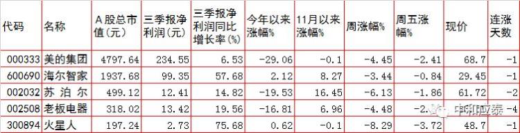 周一a股重要投资参考什么股票「周一A股重要投资参考」