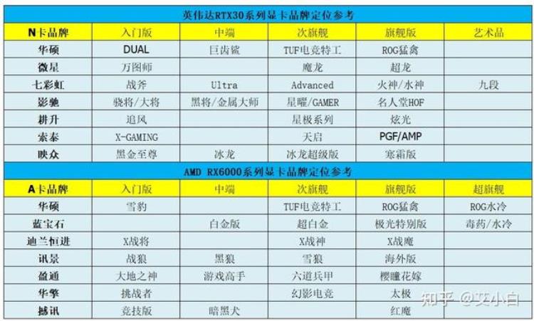 今天显卡行情「显卡价格行情11月26日矿卡行情显卡线下供应紧缺部分涨价」