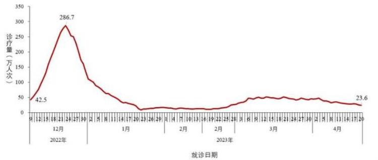 二阳悄悄开始第二波疫情真的来了嘛「二阳悄悄开始第二波疫情真的来了」