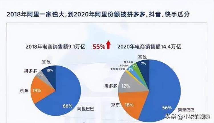 双十一不公布销售数据是因为太差,今年双十一天猫平台政策