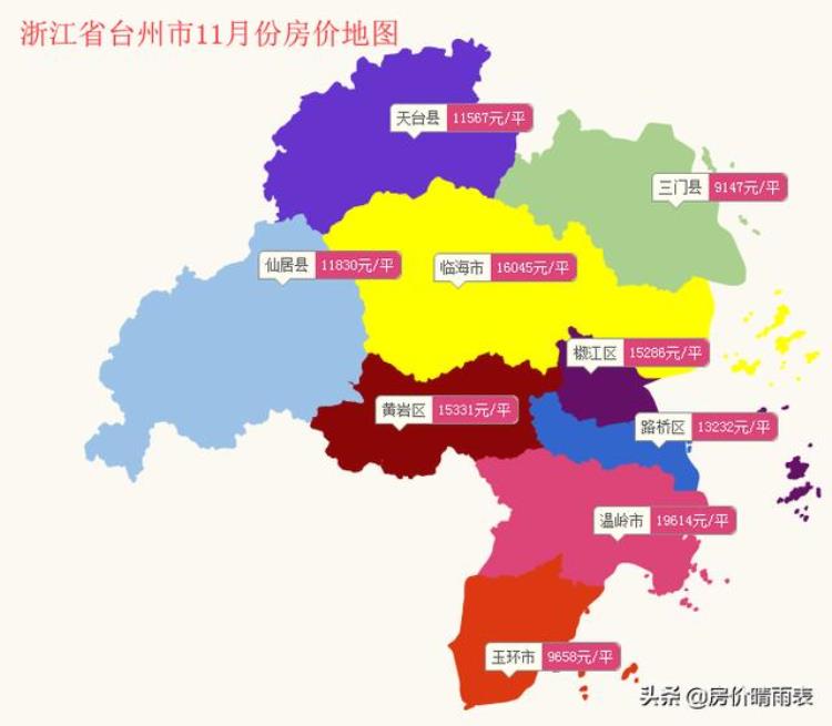 台州各地房价均价「一图一表看懂浙江省台州市11月份各区县房价涨跌情况」