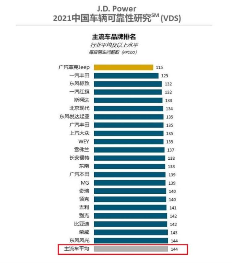 汽车越来越便宜是因为偷工减料了吗,汽车为啥越来越便宜